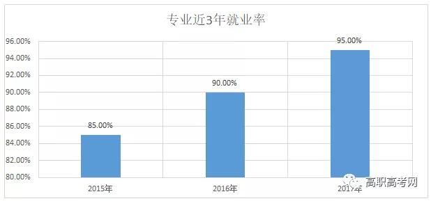 医学美容技术，专业介绍及就业前景【高职专业库】