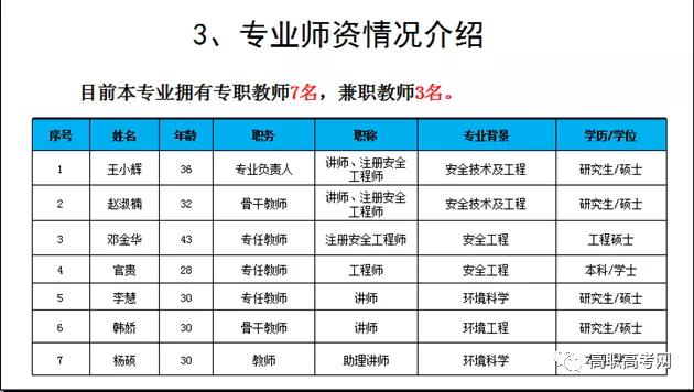 安全技术与管理，专业介绍及就业前景【高职专业库】