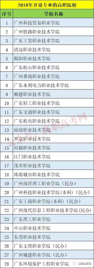 电气自动化技术，专业介绍及就业前景【下载伟德app专业库】