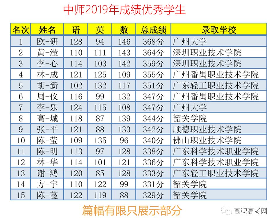 备考高职高考“3+证书”网络班（直播课）