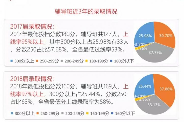 备考下载伟德app伟德BETVlCTOR1946 app“3+证书”网络班（直播课）