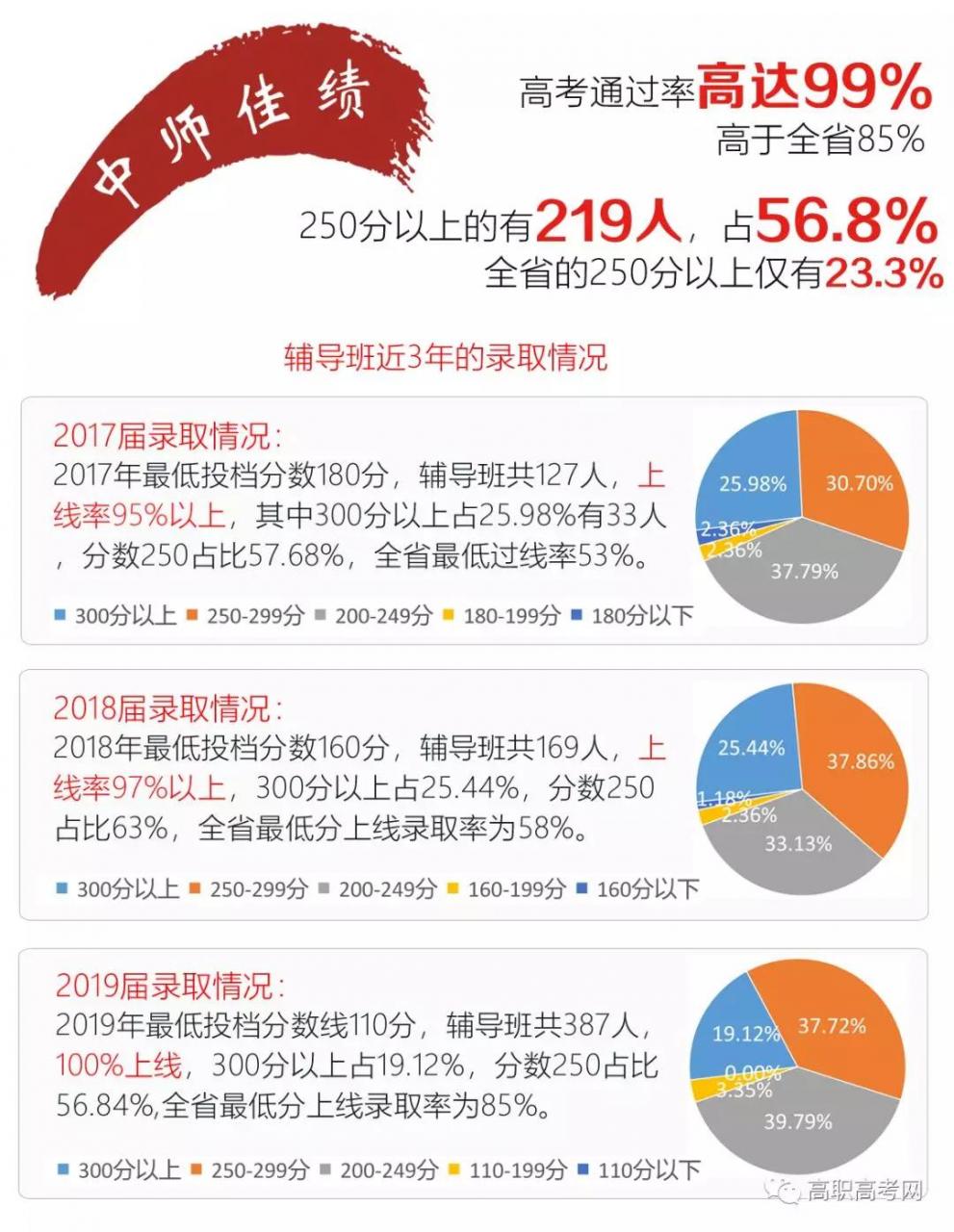 备考高职高考“3+证书”网络班（直播课）