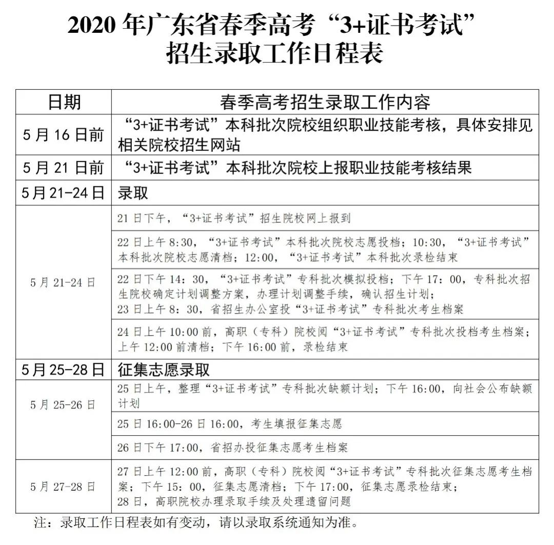 2020年3+证书补录结果明天公布，今天开始填自主招生志愿