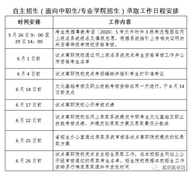 2020年3+证书补录结果明天公布，今天开始填自主招生志愿